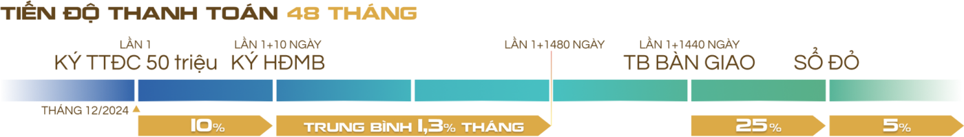 Chính sách bán hàng CaraWorld Cam Ranh